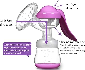 Kamelkart Manual Breast Pump – Comfortable, Portable & Easy to Use | BPA-Free, Ergonomic Design (Pink)